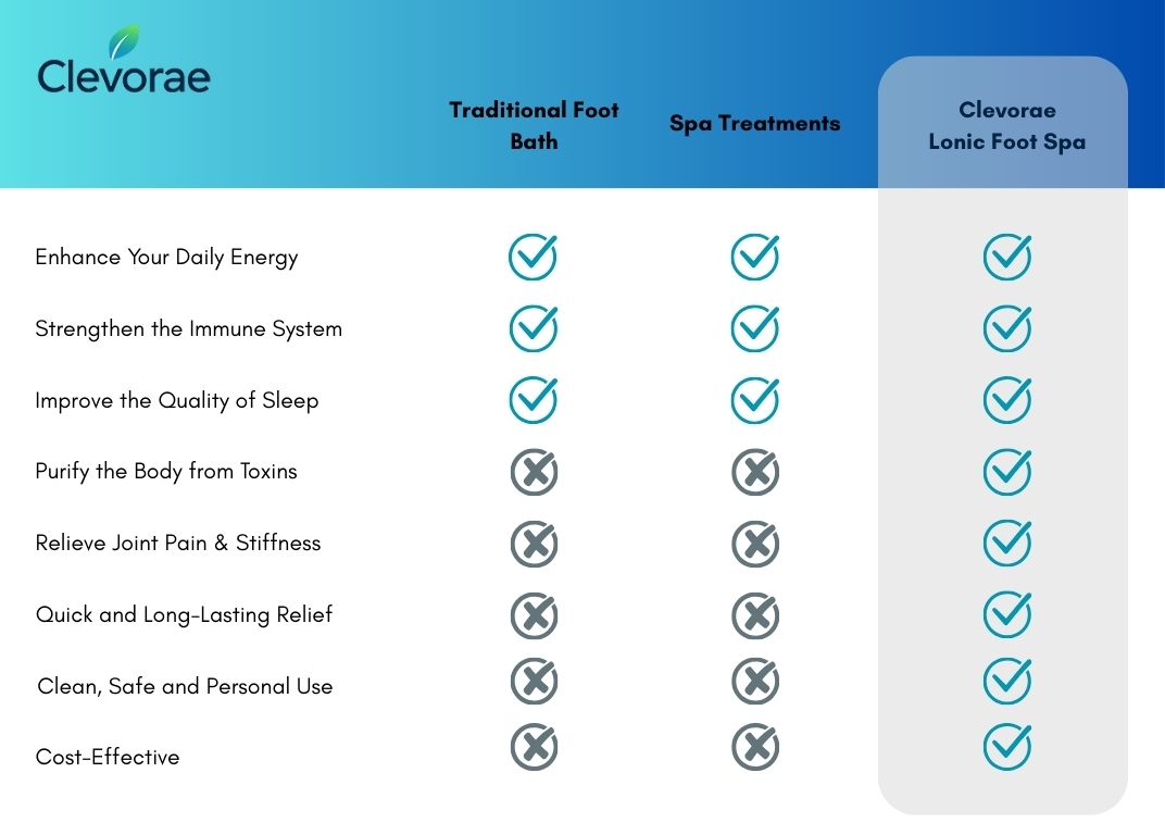 IonCleanse Détox ionique des pieds