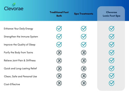 IonCleanse Détox ionique des pieds