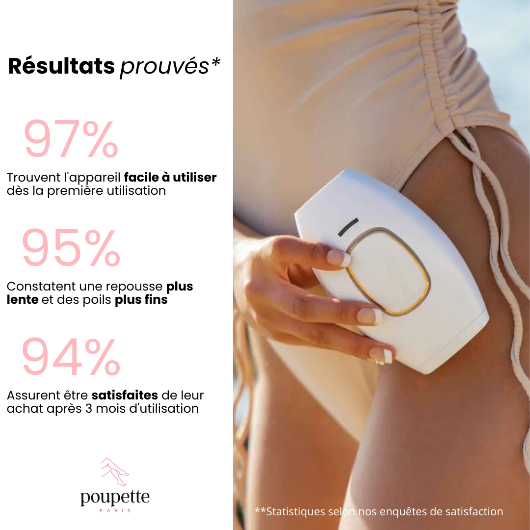 ÉpilLux© | Épilation Définitive à la Lumière Pulsée IPL
